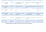 write strategy and content calendar